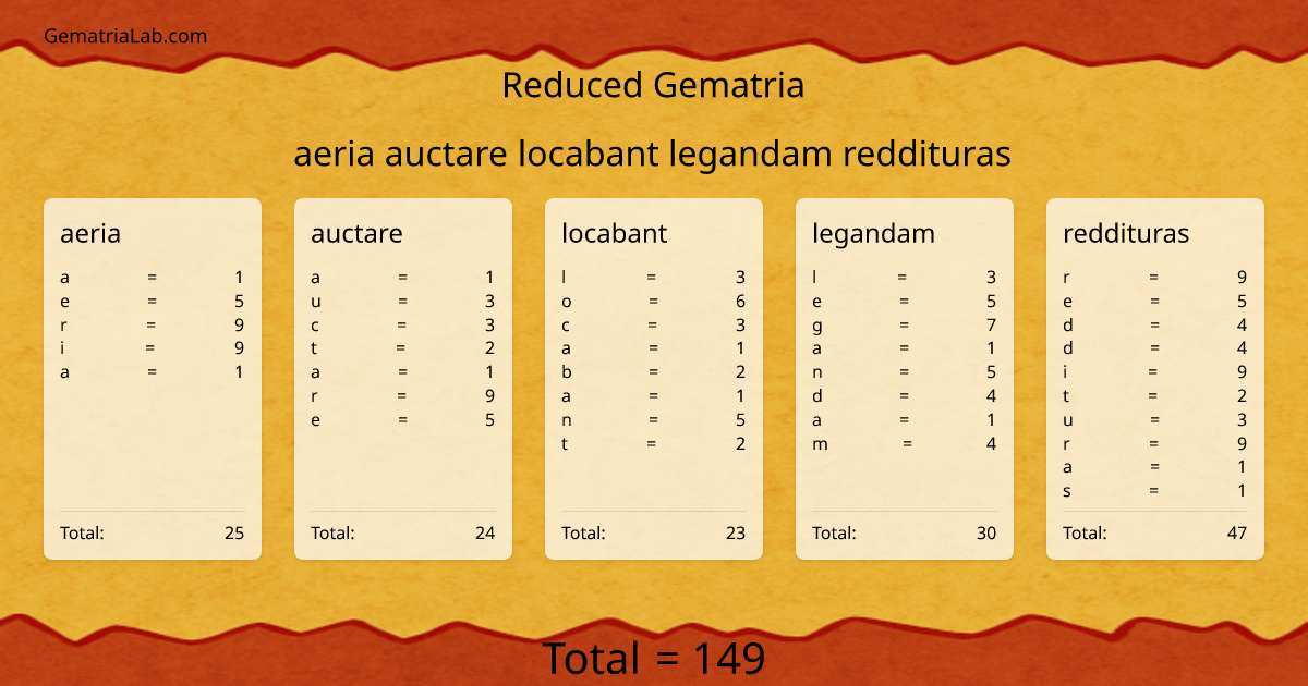 aeria auctare locabant legandam reddituras in reduced Gematria